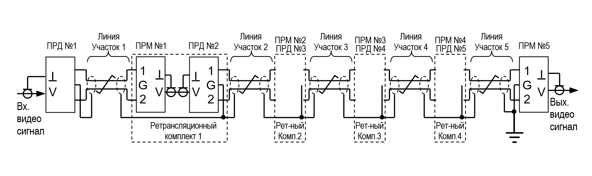 Аппаратура передачи видеосигнала по витой паре АПВС-TVI. Изображение  1 Схема построения линии с Max длиной 1500 м, при невозможности заземления на всех передающих сторонах