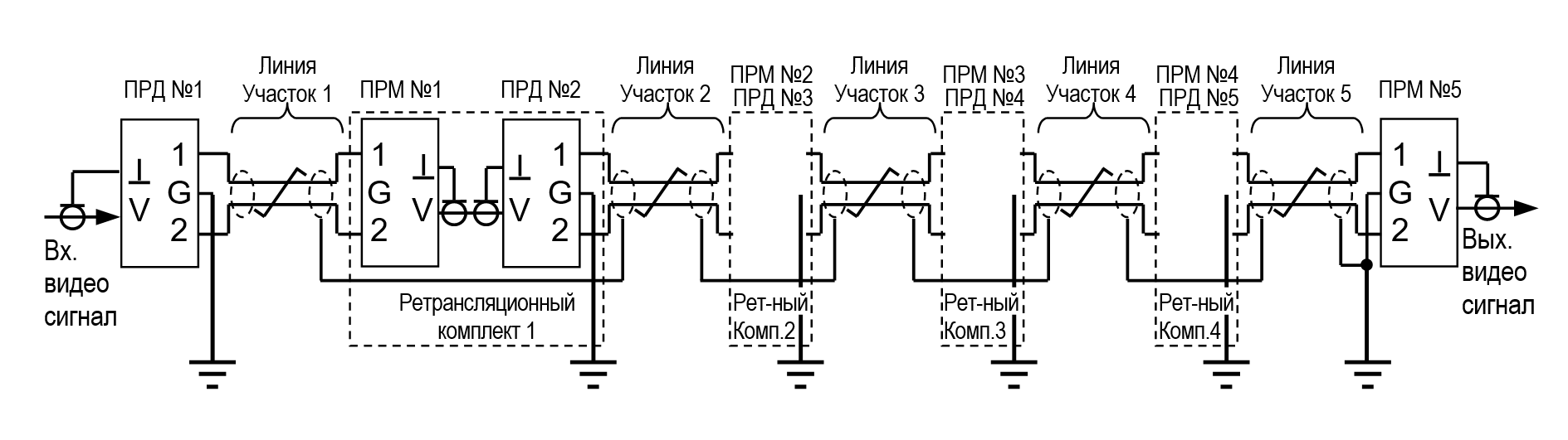 Аппаратура передачи видеосигнала по витой паре АПВС-TVI. Изображение  1 Схема построения линии с Max длиной 1500 м, состоящей из пяти участков