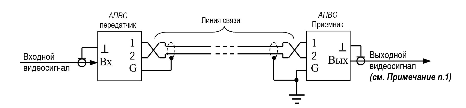 Аппаратура передачи видеосигнала по витой паре АПВС-5М. Изображение 1 Схема включения АПВС-5М при невозможности заземления на передающей стороне
