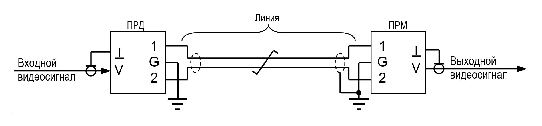 Аппаратура передачи видеосигнала по витой паре АПВС-TVI. Изображение  1 Схема включения АПВС-TVI
