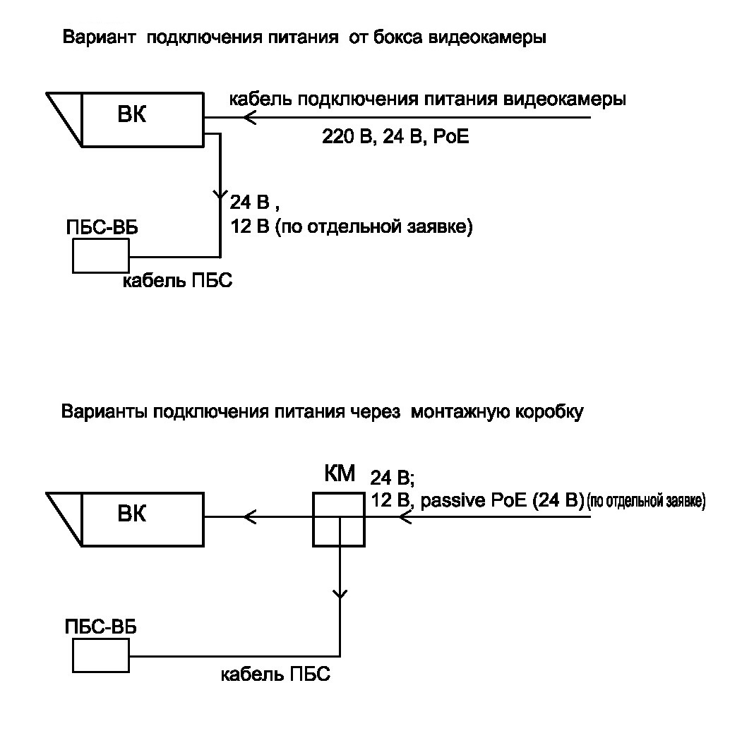 Прожектор белого света взрывозащищенныйПБС-50/20 А Ex. Изображение 1 Варианты подключения питания