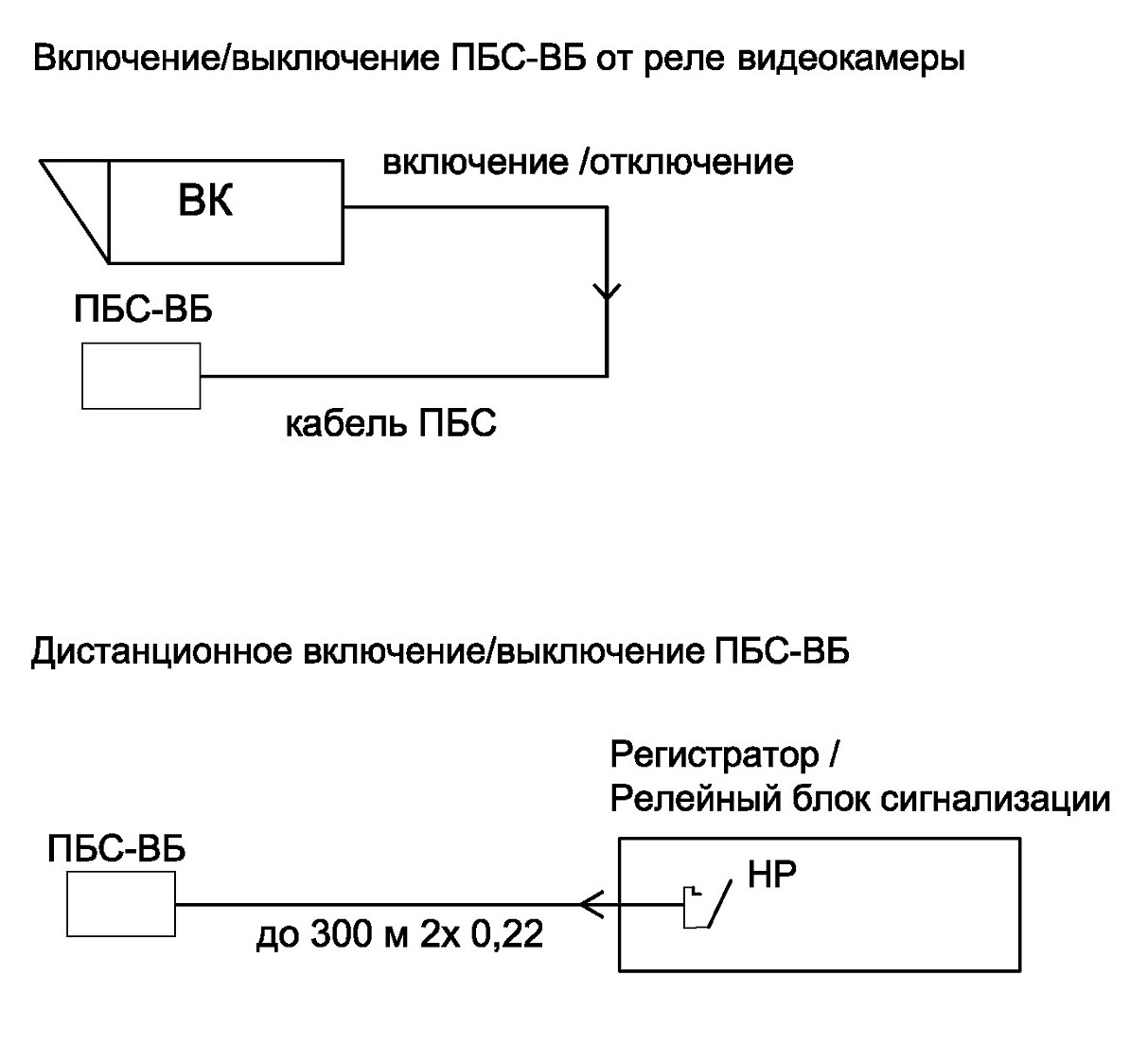 Прожектор белого света взрывозащищенныйПБС-50/20 А Ex. Изображение 1 Варианты управления