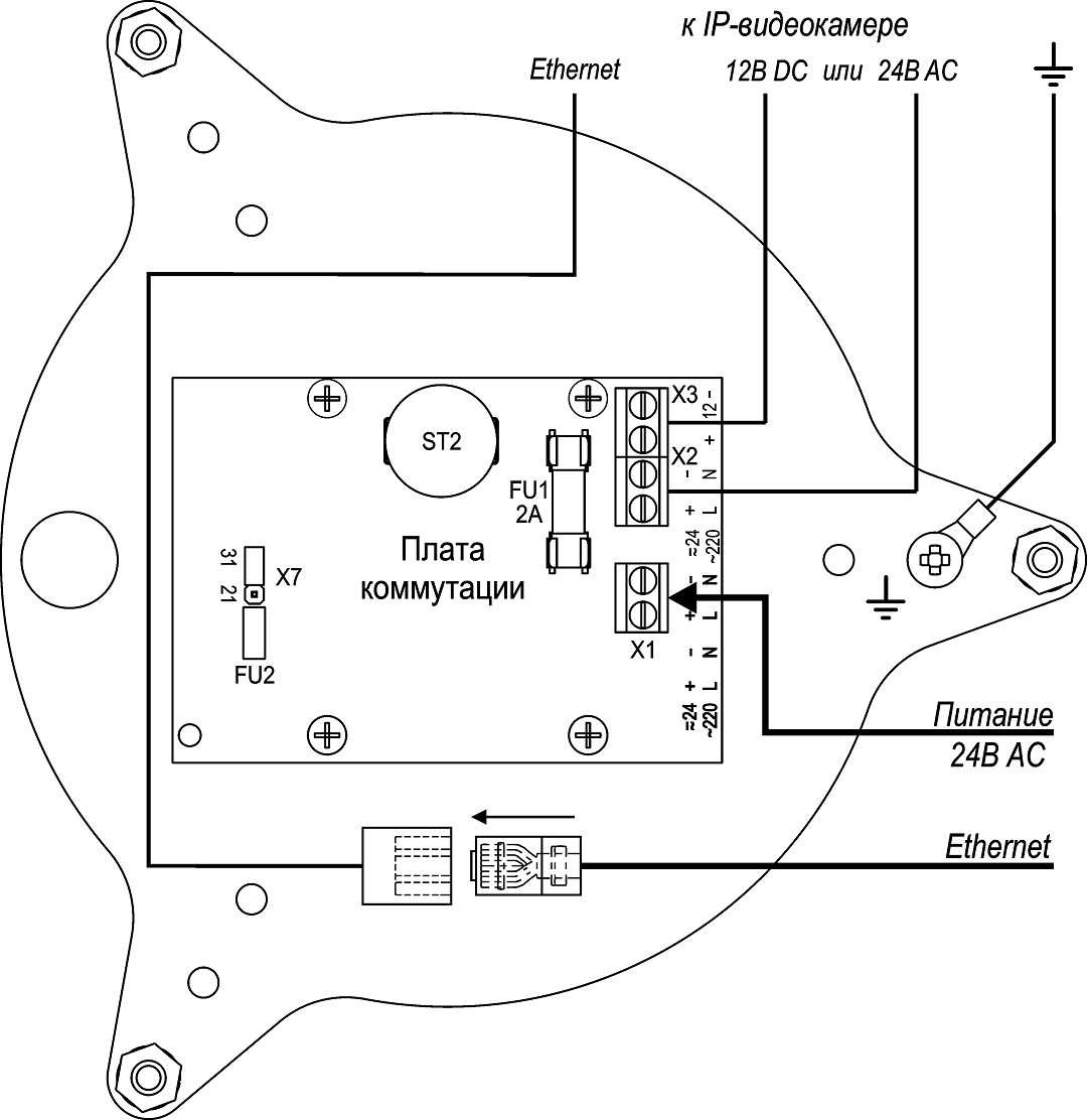 Видеокамера купольная взрывозащищённая сетевая КВ-1-IP-Н-ВБ-24VAC. Изображение 1 Подключение видеокамеры купольной взрывозащищённой сетевой КВ-1(-2,-3)-IP-Н-ВБ-24VAC