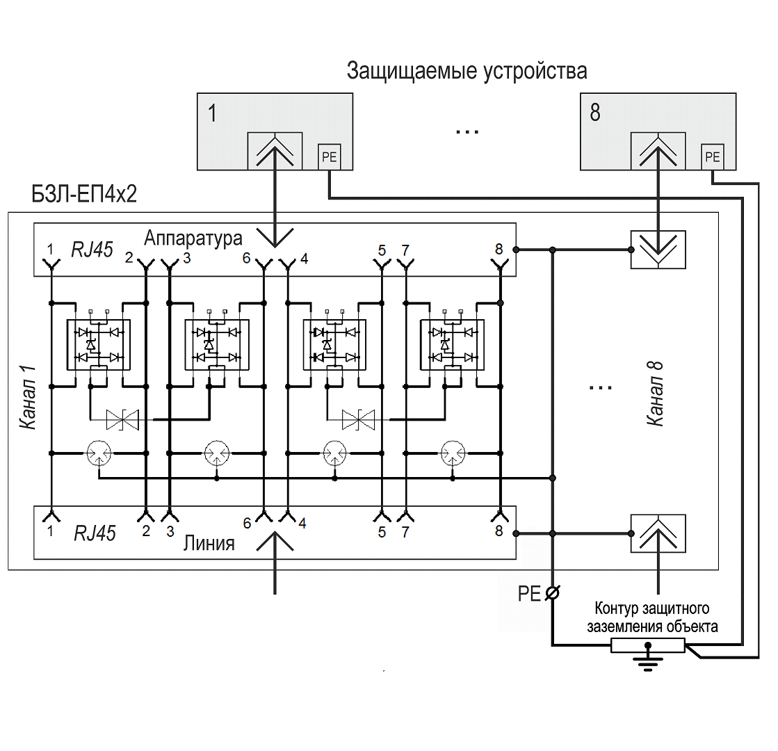 Блок защиты портов в сети ETHERNET c питанием РоЕ БЗЛ-ЕП4х2. Изображение 1 Схема подключения БЗЛ-ЕП4х2