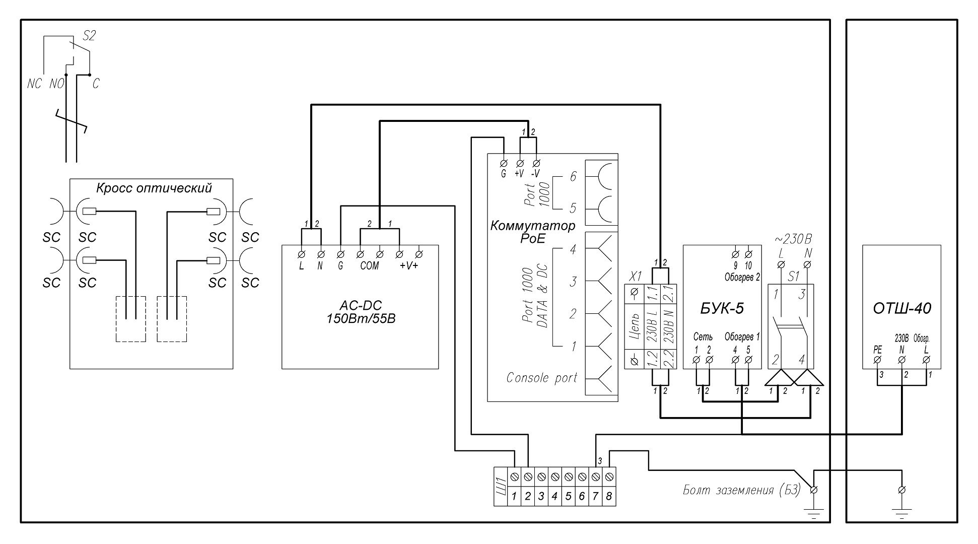 Всепогодный узел коммутации ВУК-14У-PoE+. Изображение  1 Всепогодный узел коммутации ВУК-14У-PoE+. Изображение  1