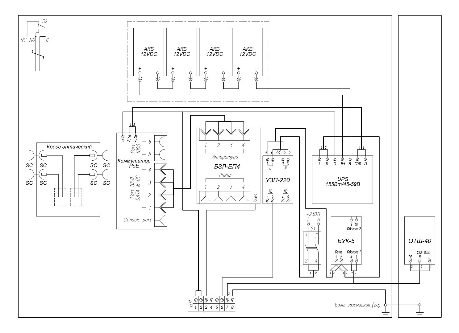 Всепогодный узел коммутации ВУК-24У-PoE+ Р1 У11 У71. Изображение 1 Всепогодный узел коммутации ВУК-24У-PoE+ Р1 У11 У71. Изображение 1