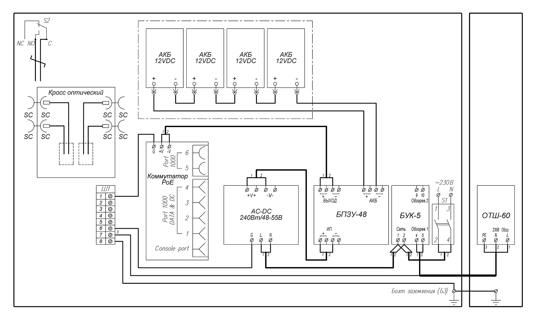 Всепогодный узел коммутации ВУК-34У-PoE+ Р2. Изображение 1 Всепогодный узел коммутации ВУК-34У-PoE+ Р2. Изображение 1
