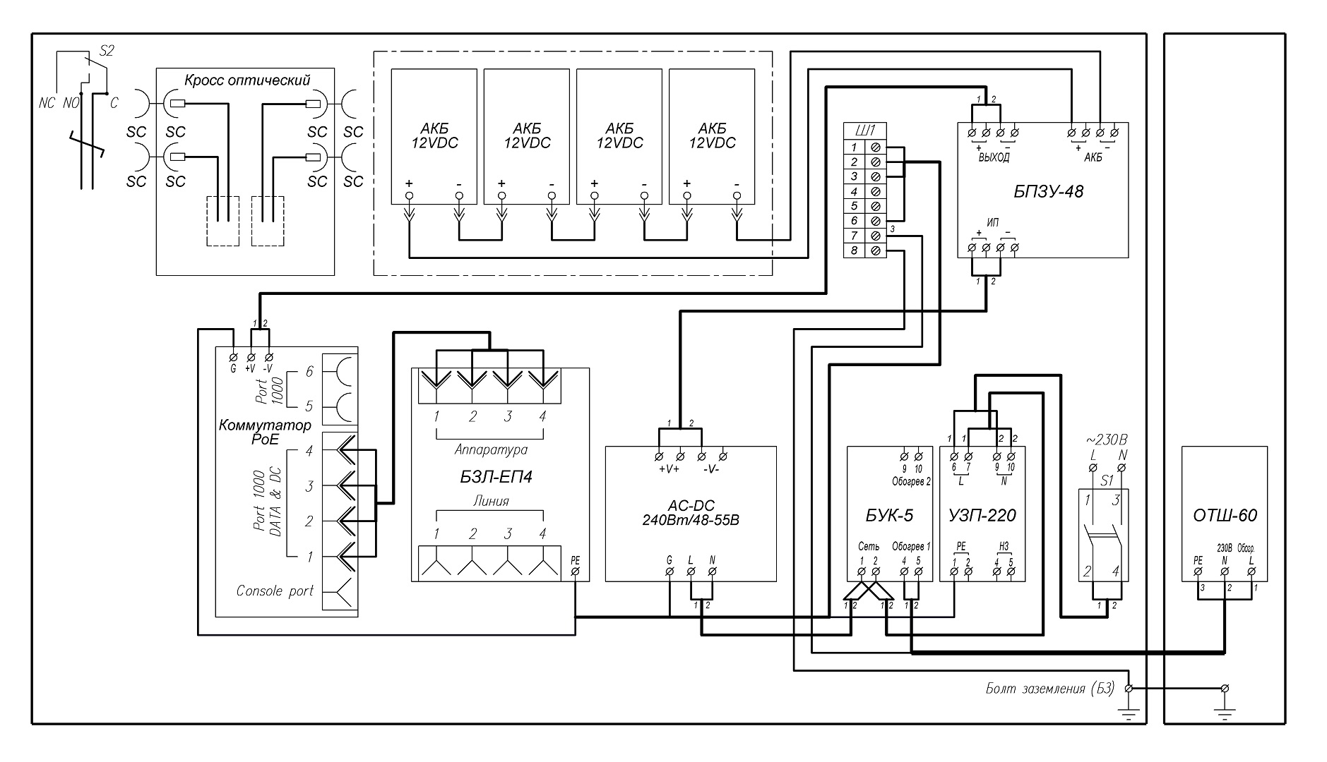 Всепогодный узел коммутации ВУК-34У-PoE+ Р2 У11 У71. Изображение  1 Всепогодный узел коммутации ВУК-34У-PoE+ Р2 У11 У71. Изображение  1