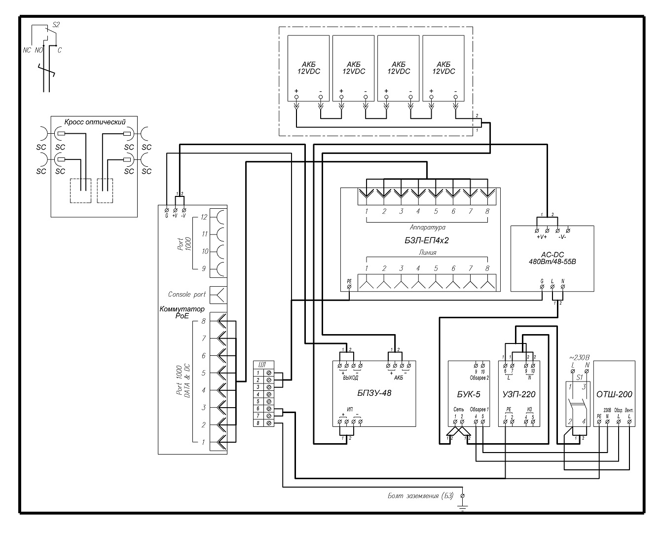 Всепогодный узел коммутации ВУКП-58У-PoE+ Р2 У11 У81. Изображение  1 Всепогодный узел коммутации ВУКП-58У-PoE+ Р2 У11 У81. Изображение  1