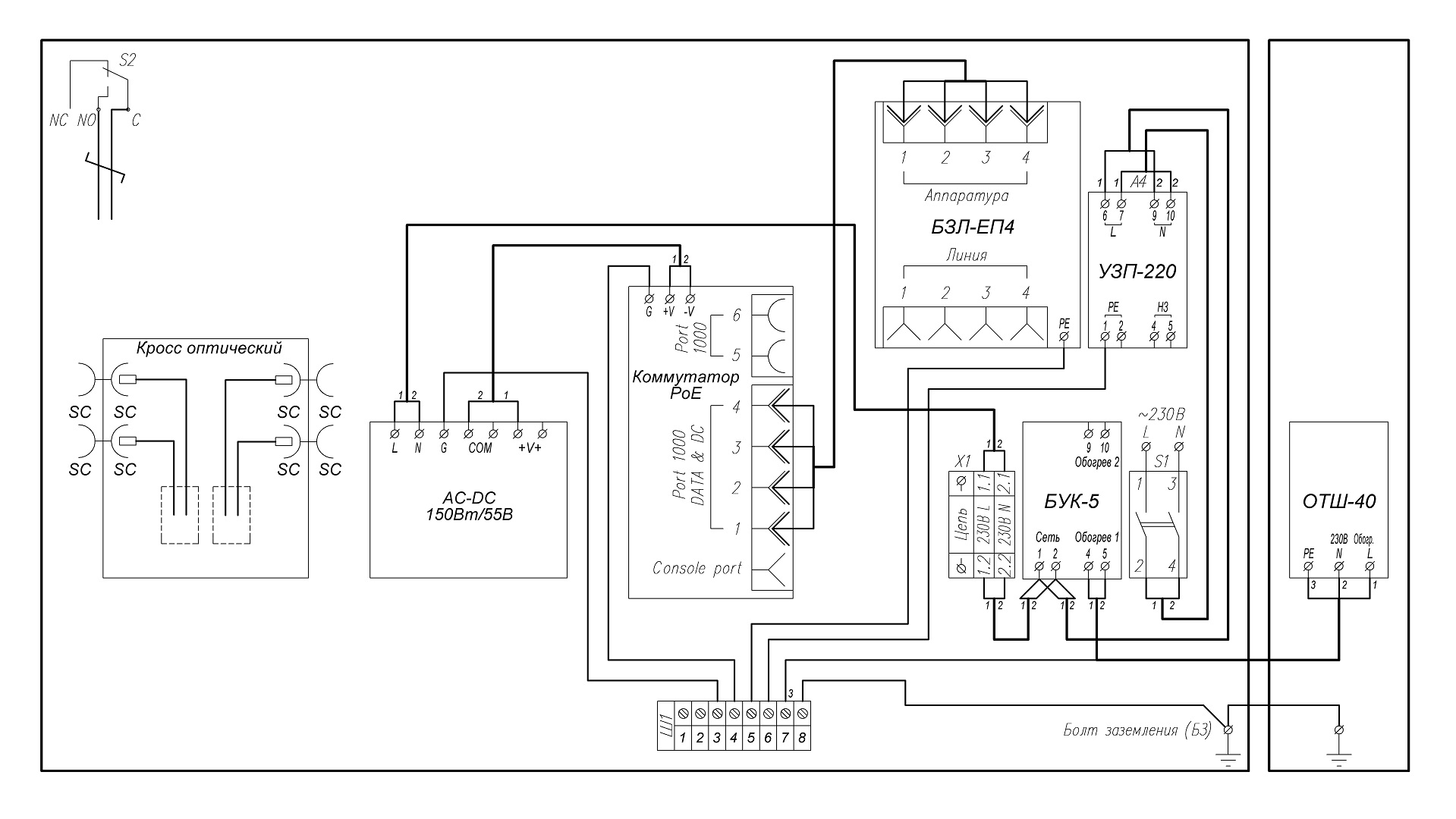 Всепогодный узел коммутации ВУК-14У-PoE+ У11 У71. Изображение  1 Всепогодный узел коммутации ВУК-14У-PoE+ У11 У71. Изображение  1