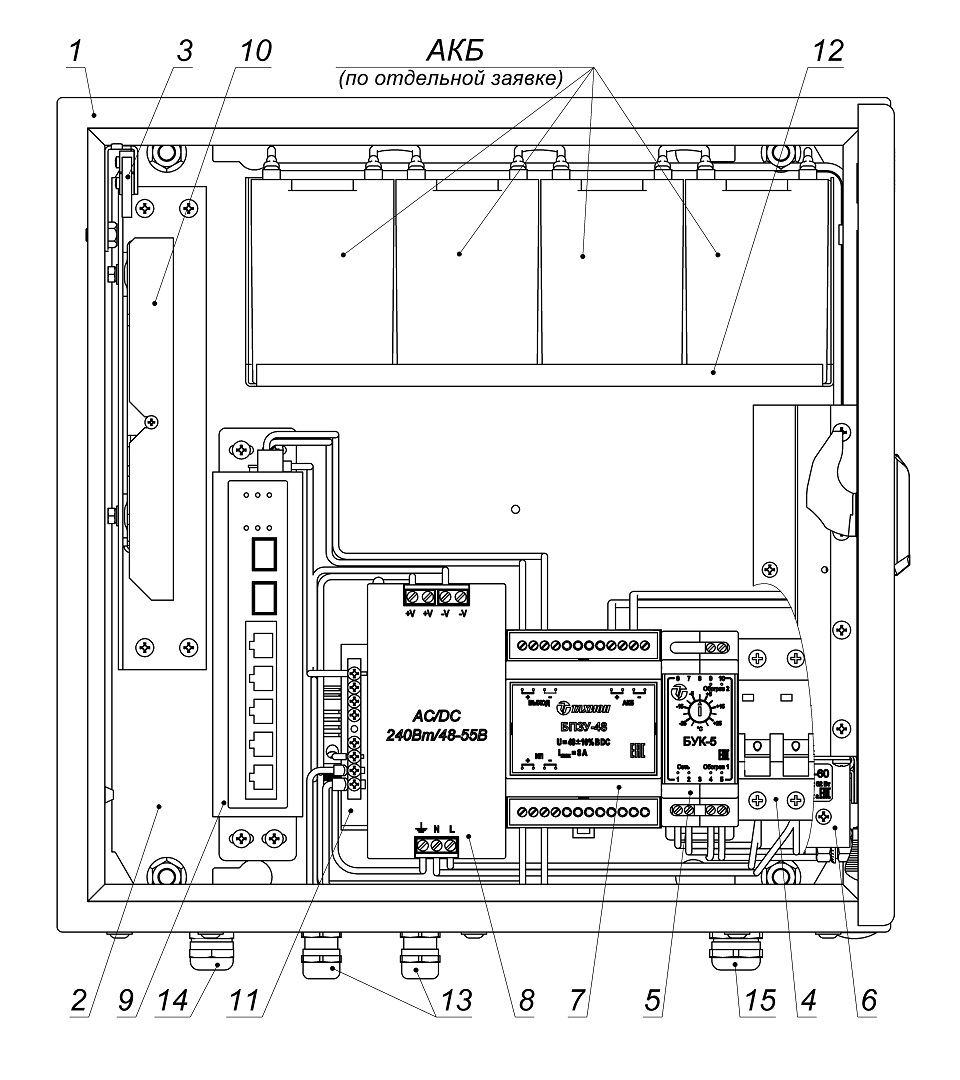 Всепогодный узел коммутации ВУК-34У-PoE+ Р2. Изображение 1 Всепогодный узел коммутации ВУК-34У-PoE+ Р2. Изображение 1