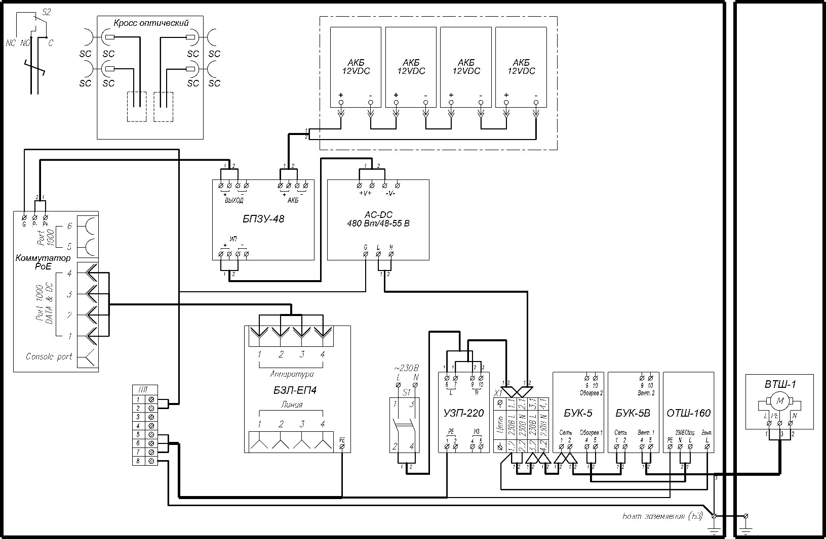 Всепогодный узел коммутации ВУК-64У-PoE+ Р2 В1 У11 У71. Изображение  1 Всепогодный узел коммутации ВУК-64У-PoE+ Р2 В1 У11 У71. Изображение  1