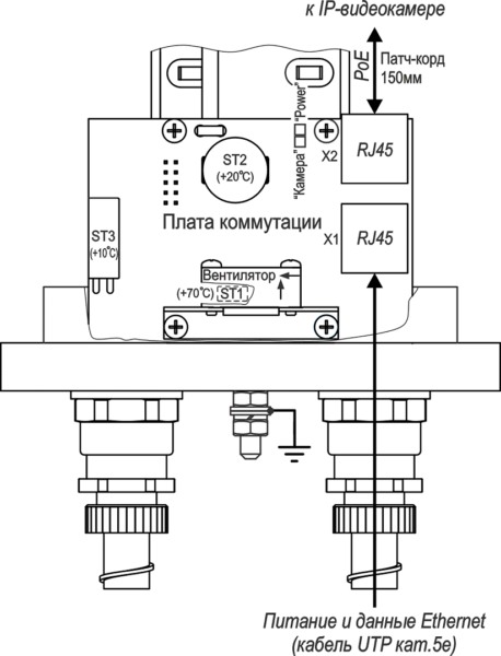 Термокожух взрывозащищенный (1Ex db IIC T6 Gb X / Ex tb IIIC T80°C Db X) ТГБ-4Г Ex IIC-PoE+. Изображение 1 Термокожух взрывозащищенный (1Ex db IIC T6 Gb X / Ex tb IIIC T80°C Db X) ТГБ-4Г Ex IIC-PoE+. Изображение 1