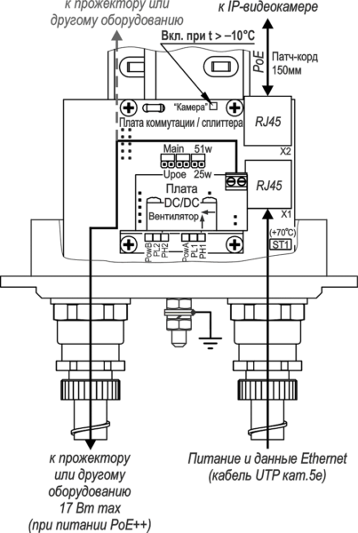 Термокожух из нержавеющей стали взрывозащищенный с питанием PoE (РВЕхdI X / 1ЕхdIICТ6 Х) ТГБ-8Г Ex-PoE++. Изображение  1 Термокожух из нержавеющей стали взрывозащищенный с питанием PoE (РВЕхdI X / 1ЕхdIICТ6 Х) ТГБ-8Г Ex-PoE++. Изображение  1