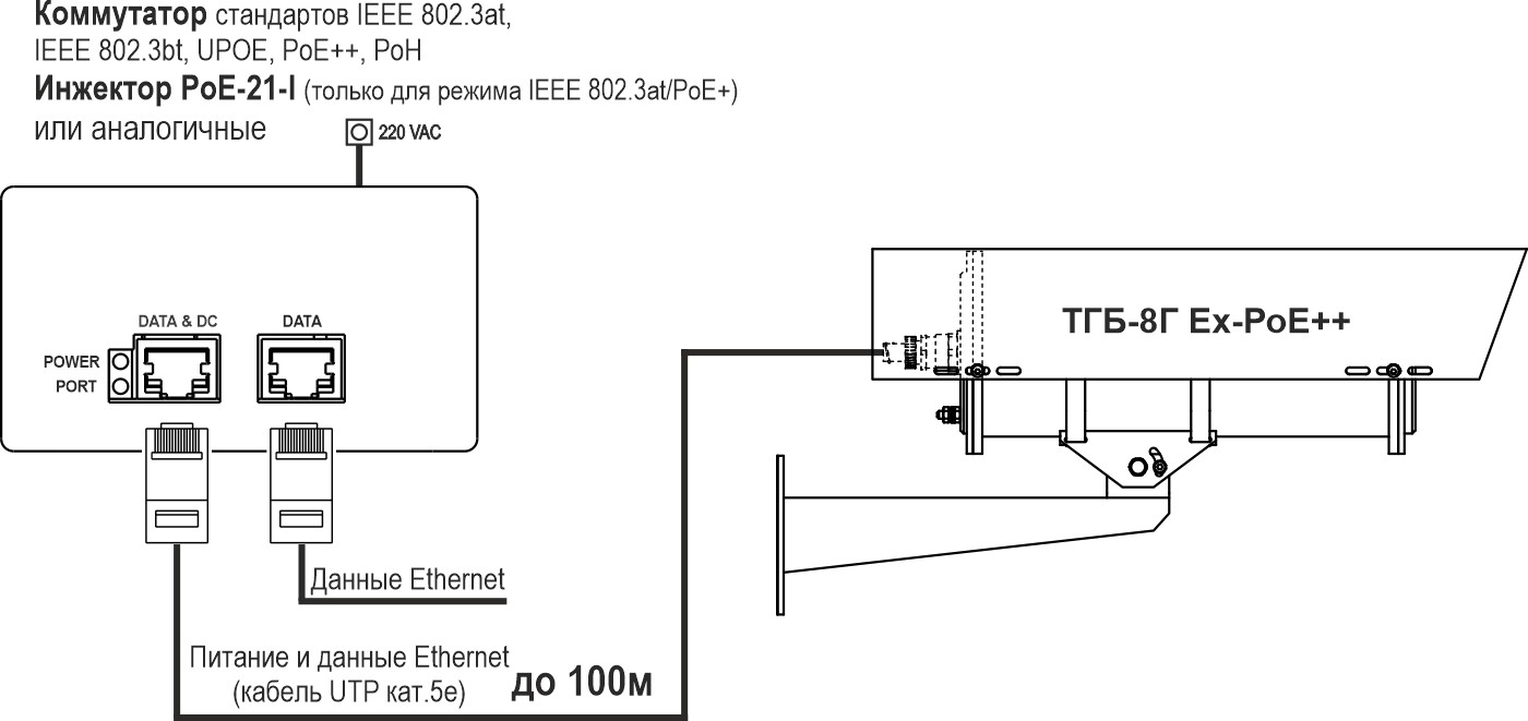 Термокожух из нержавеющей стали взрывозащищенный с питанием PoE (РВЕхdI X / 1ЕхdIICТ6 Х) ТГБ-8Г Ex-PoE++. Изображение  1 Термокожух из нержавеющей стали взрывозащищенный с питанием PoE (РВЕхdI X / 1ЕхdIICТ6 Х) ТГБ-8Г Ex-PoE++. Изображение  1