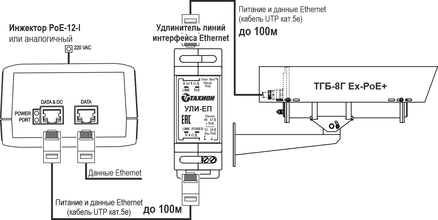 Термокожух из нержавеющей стали взрывозащищенный с питанием PoE (РВЕхdI X / 1ЕхdIICТ6 Х) ТГБ-8Г Ex PoE+. Изображение 1 Термокожух из нержавеющей стали взрывозащищенный с питанием PoE (РВЕхdI X / 1ЕхdIICТ6 Х) ТГБ-8Г Ex PoE+. Изображение 1