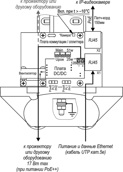 Термокожух ТГБ-7С-PoE++. Изображение 1 Термокожух ТГБ-7С-PoE++. Изображение 1