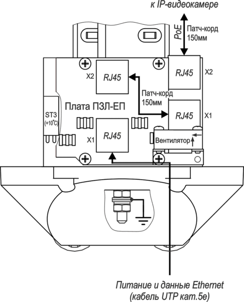 Термокожух ТГБ-7С-PoE+. Изображение  1 Термокожух ТГБ-7С-PoE+. Изображение  1