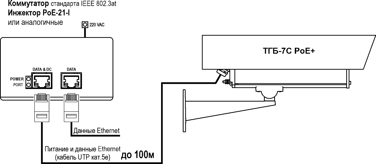 Термокожух ТГБ-7С-PoE+. Изображение  1 Термокожух ТГБ-7С-PoE+. Изображение  1