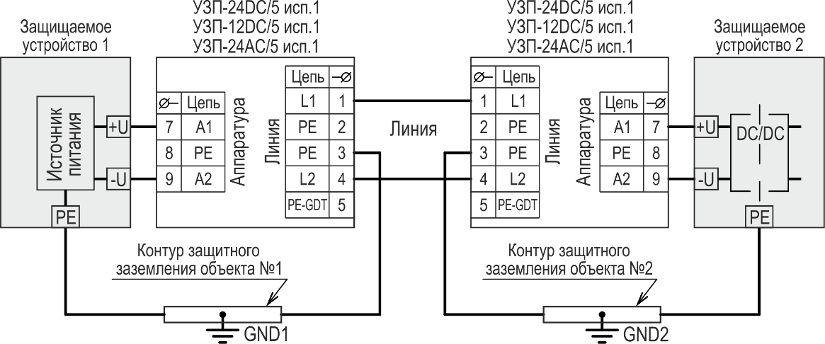 Устройствo защиты цепей вторичного электропитания УЗП-24AC/5 исп.1. Изображение 1 Защита цепей питания устройств, расположенных на удаленных объектах и не имеющих общего контура заземления УЗП-24DC(-12DC,-24AC)/5 исп.1