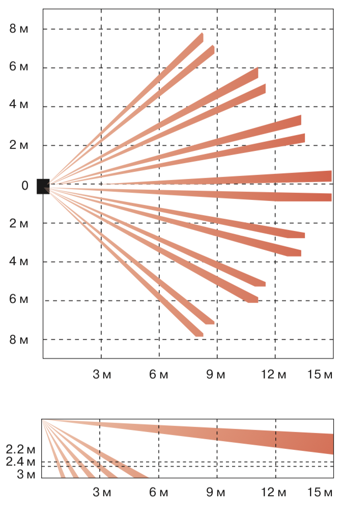 Всепогодный пассивный извещатель охранный объемный FMX-DST. Изображение 1 График зоны детекции OPTEX FMX-DST