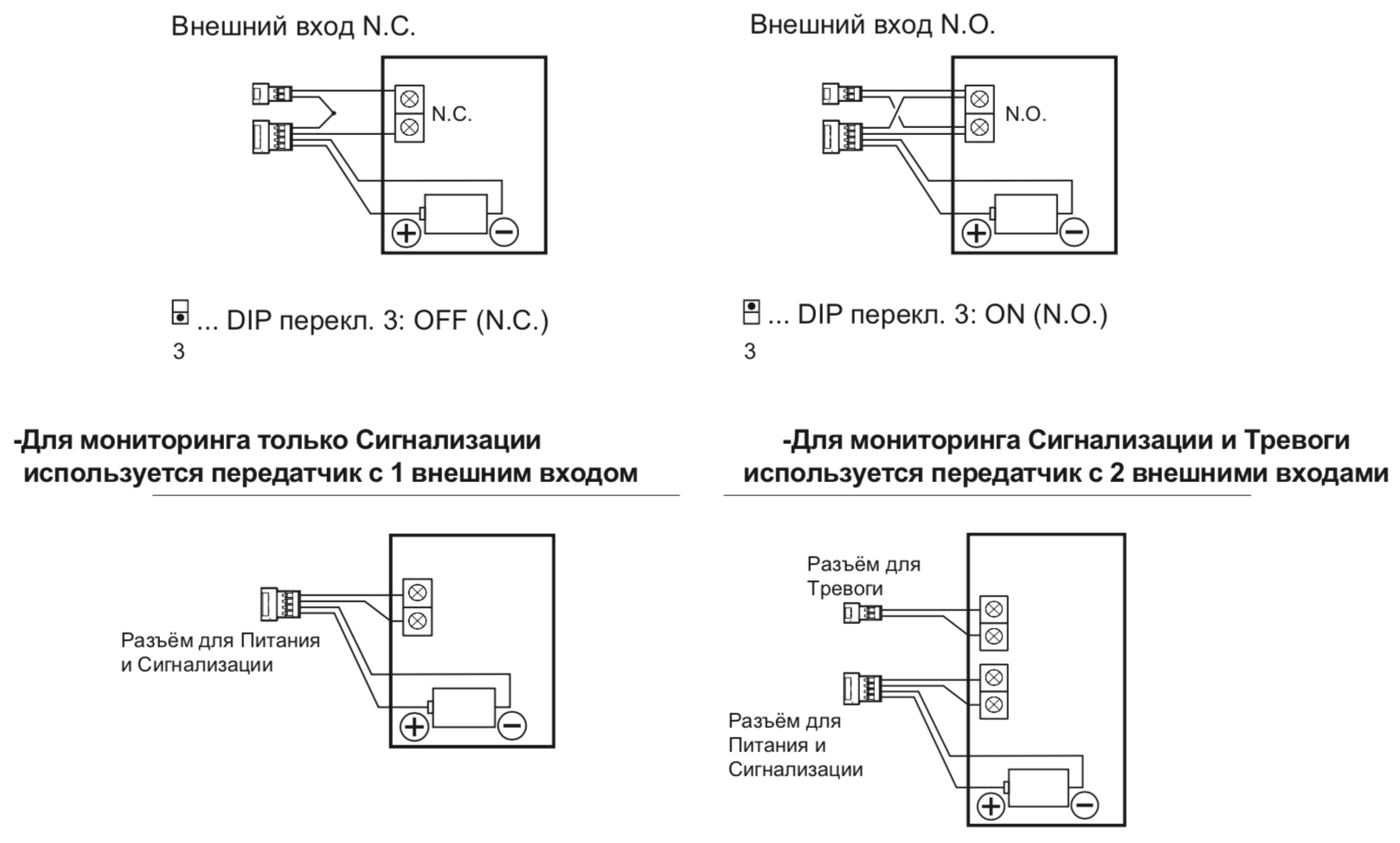 Всепогодный компактный извещатель охранный FTN-RAM. Изображение 1 Схема подключения беспроводных передатчиков к OPTEX FTN-RAM