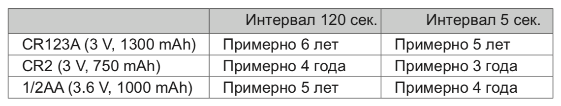 Всепогодный компактный извещатель охранный FTN-RAM. Изображение 1 Срок службы аккумуляторных батарей для OPTEX FTN-RAM