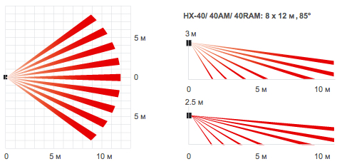 Всепогодный (IP55) беспроводный извещатель охранный объемный HX-40RAM. Изображение 1 Графики зон детекции OPTEX HX-40RAM
