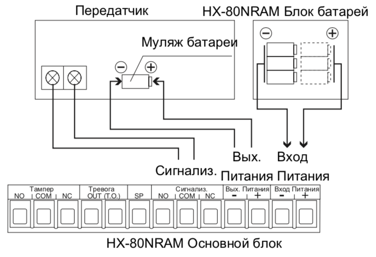 Всепогодный (IP55) беспроводный извещатель охранный объемный HX-80NRAM. Изображение 1 Схема подключения передатчика и аккумулятора к OPTEX HX-80NRAM
