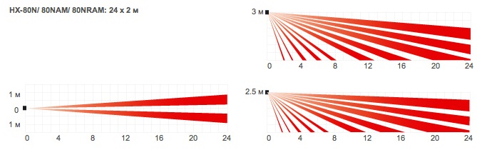 Диаграмма направленности HX-80N Диаграмма направленности HX-80N