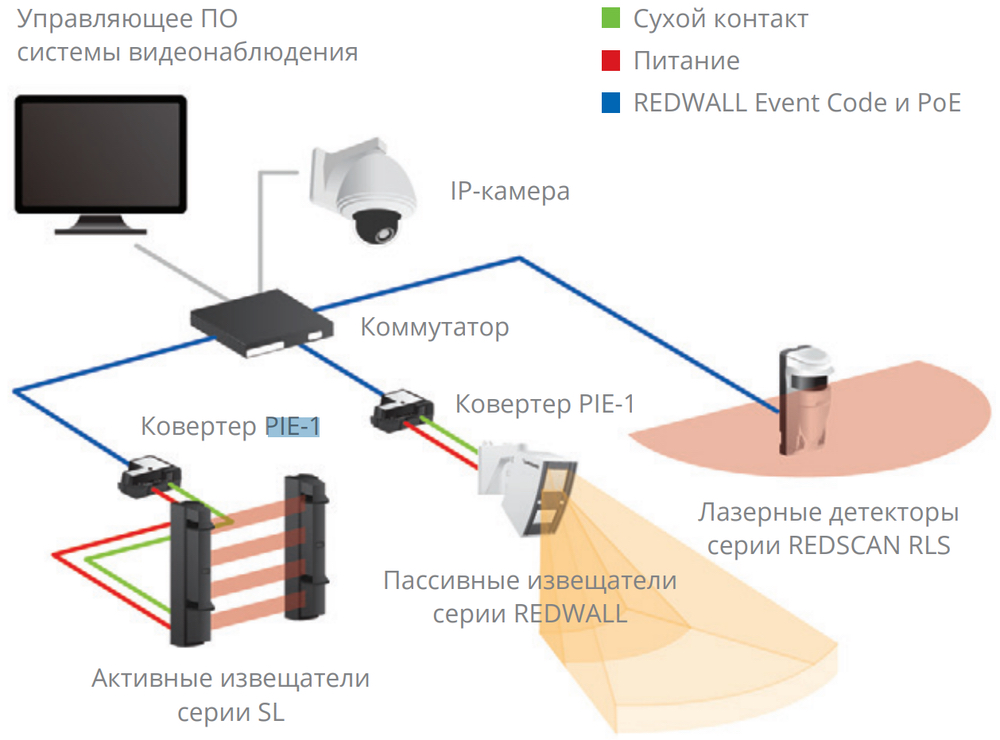 PIE-1. Изображение 1 Схема подключения OPTEX PIE-1