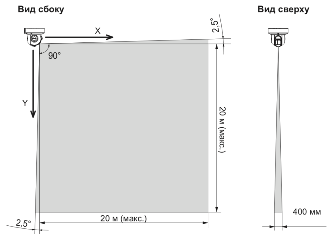 Охранный извещатель для помещений RLS-2020i. Изображение 1 Зоны детекции OPTEX RLS-2020i