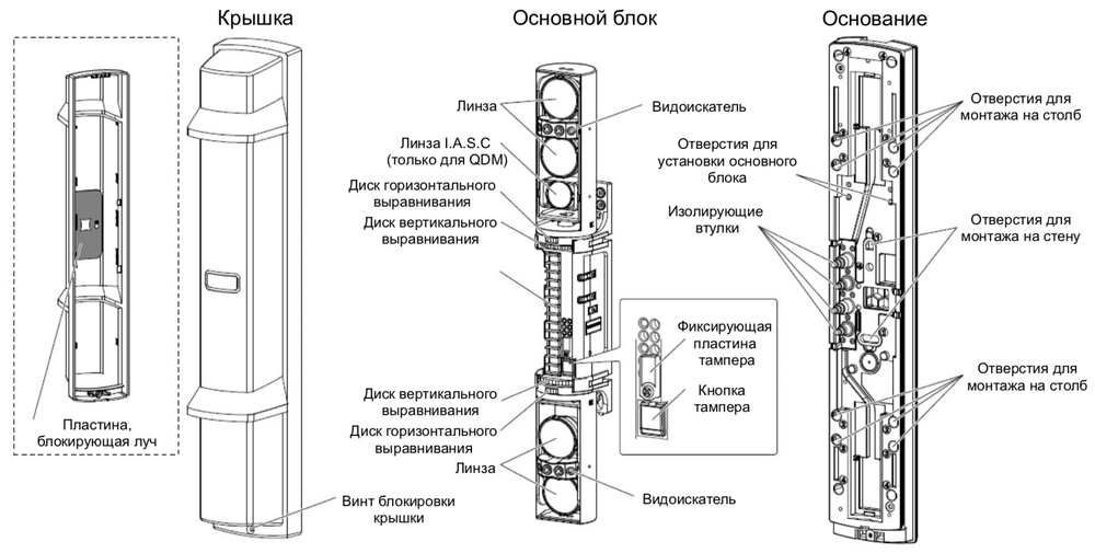SL-350QDP. Изображение 1 Общий вид OPTEX SL-350QDP
