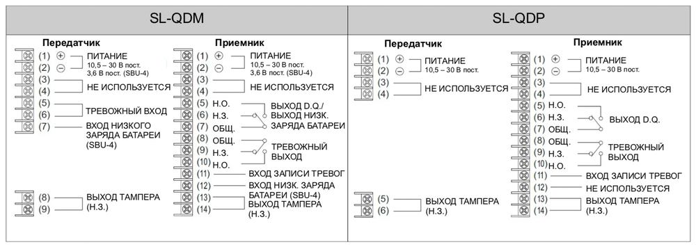 SL-350QDP. Изображение 1 Расположение клемм OPTEX SL-350QDP