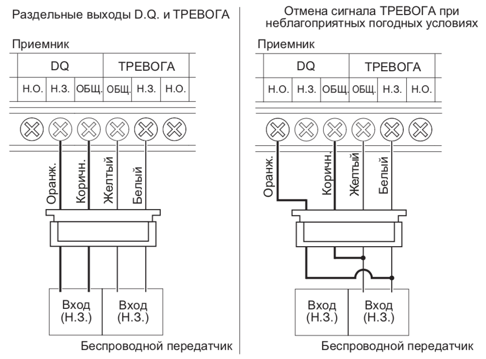 SL-350QFR. Изображение 1 Схемы подключения OPTEX SL-350QFR