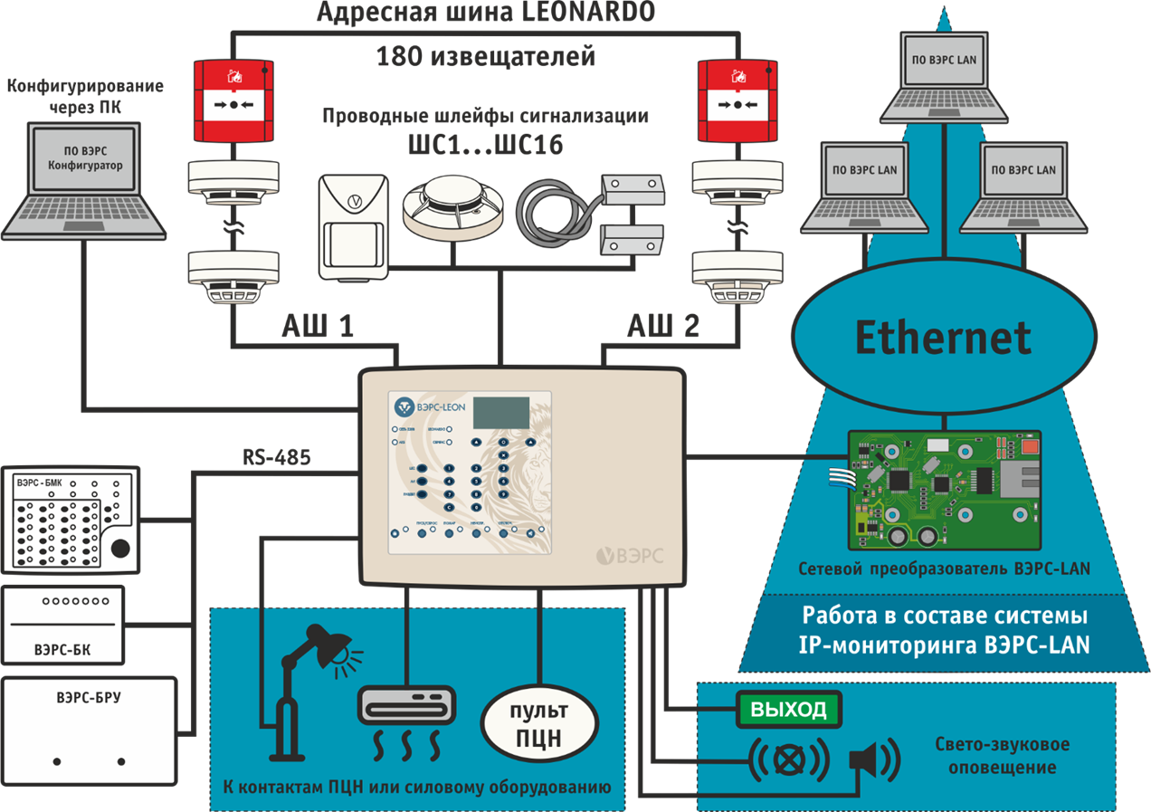ВЭРС-LEON Охранно-пожарный приемно-контрольный прибор. Изображение 1 ВЭРС-LEON Охранно-пожарный приемно-контрольный прибор. Изображение 1