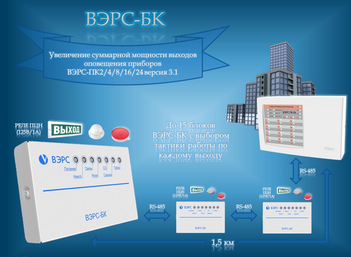 Блок ключей ВЭРС-БК. Изображение 1 Блок ключей ВЭРС-БК. Изображение 1