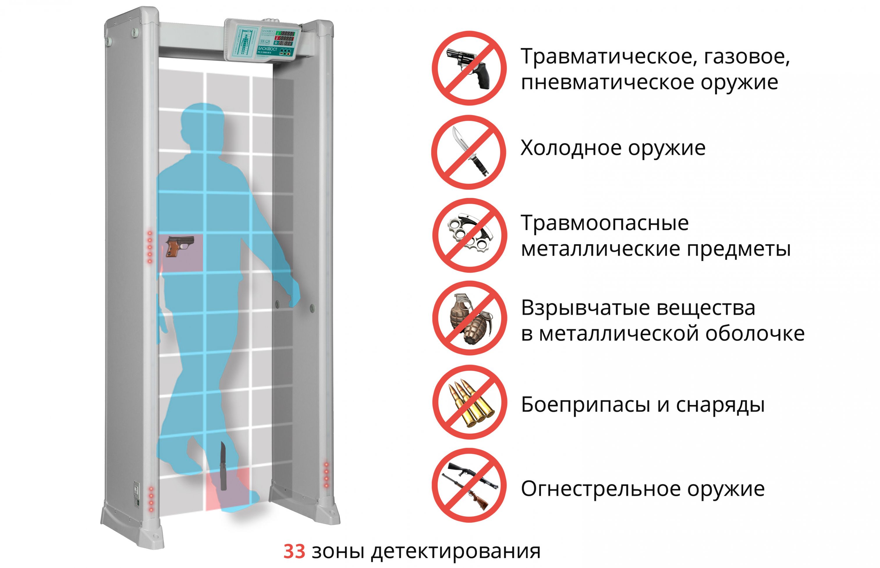 Blokpost-PCZ3300-oryjie-2000.jpg Blokpost-PCZ3300-oryjie-2000.jpg