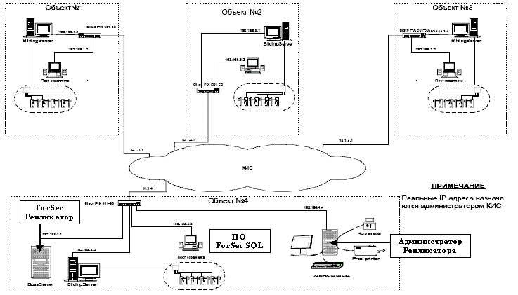 ПО Replicator. Изображение 1 ПО Replicator. Изображение 1