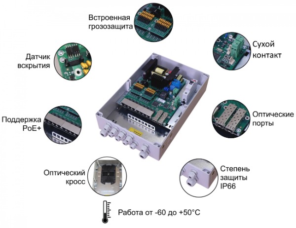 Коммутатор TFortis PSW-2G8F+. Изображение 1 Коммутатор TFortis PSW-2G8F+. Изображение 1