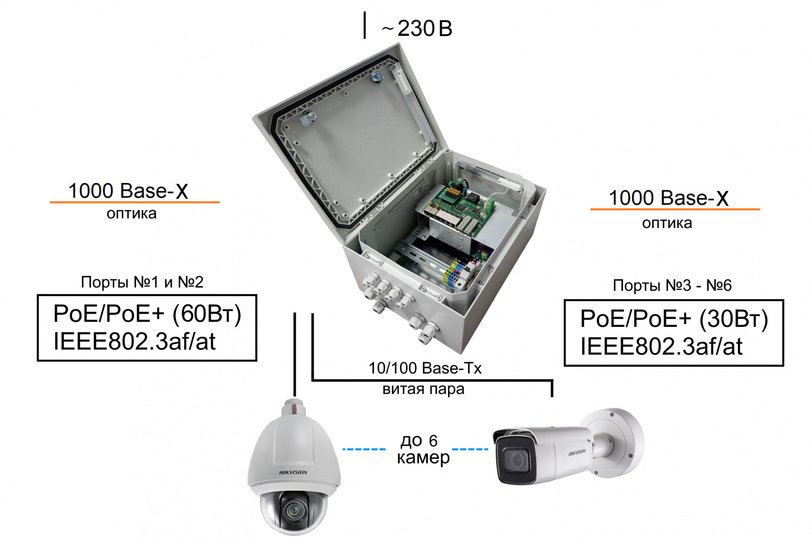 Коммутатор TFortis PSW-2G6F+Box. Изображение  1 Коммутатор TFortis PSW-2G6F+Box. Изображение  1