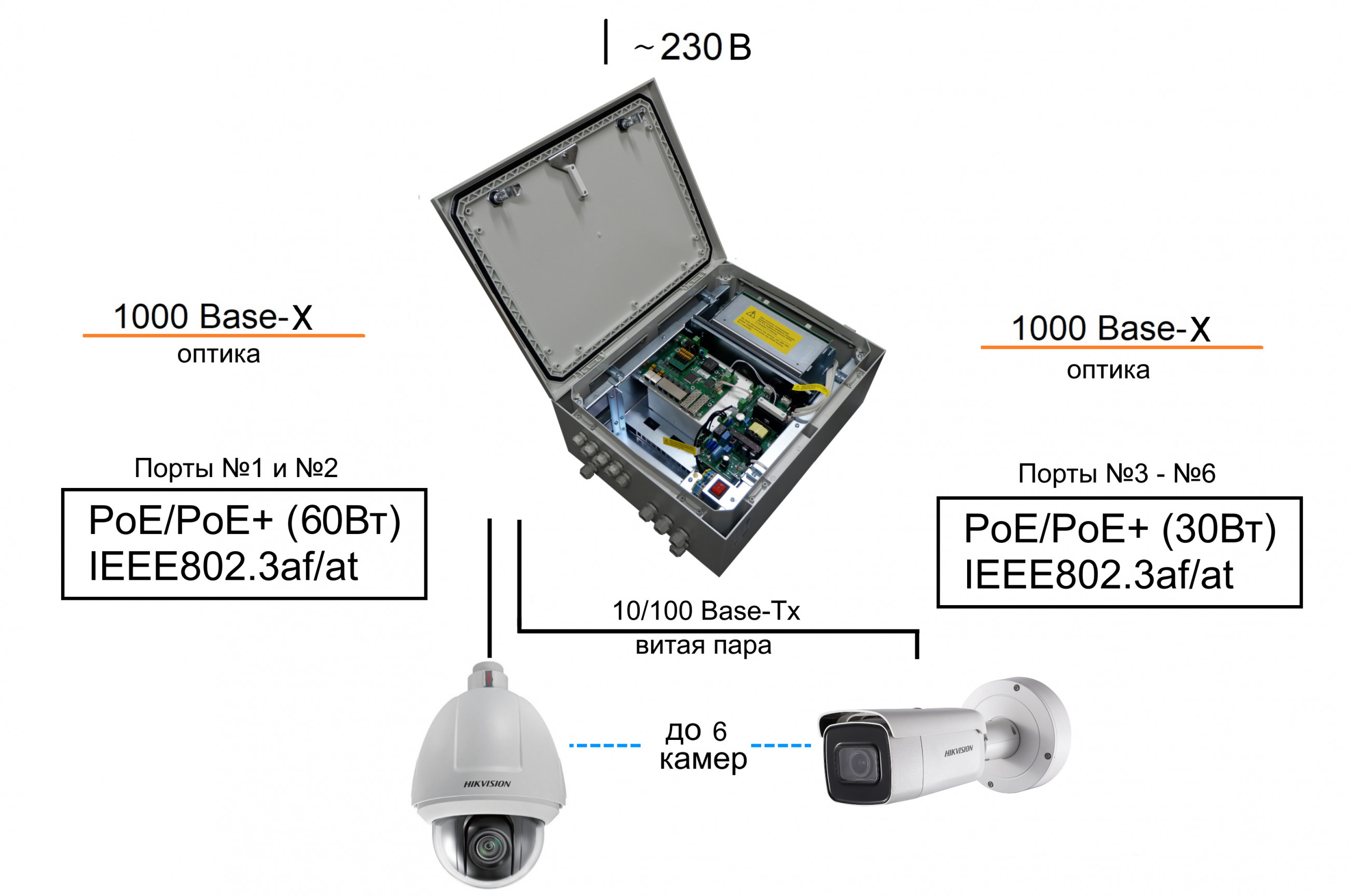 Коммутатор TFortis PSW-2G6F+UPS-Box. Изображение  1 Коммутатор TFortis PSW-2G6F+UPS-Box. Изображение  1