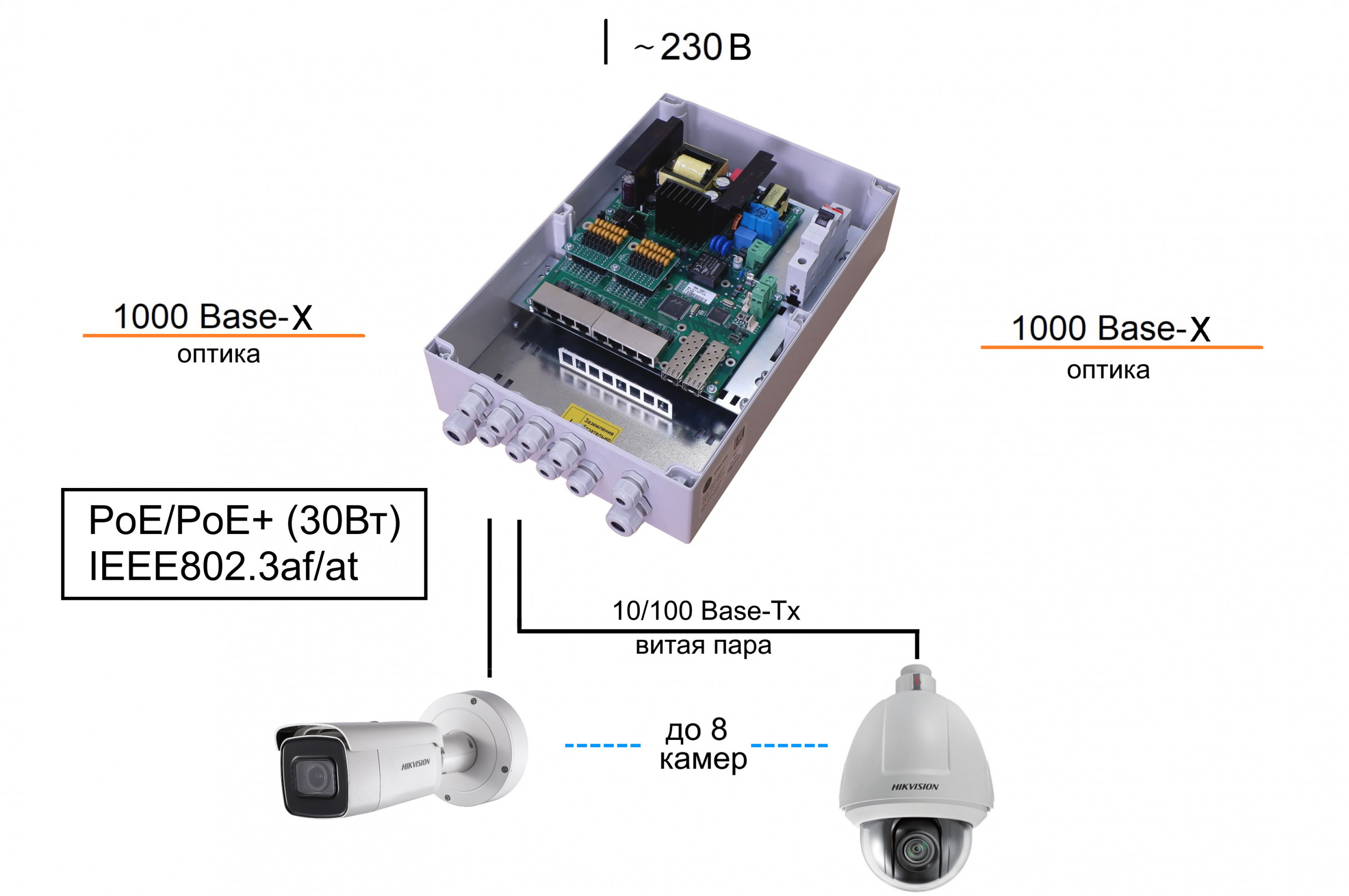 Коммутатор TFortis PSW-2G8F+. Изображение 1 Коммутатор TFortis PSW-2G8F+. Изображение 1