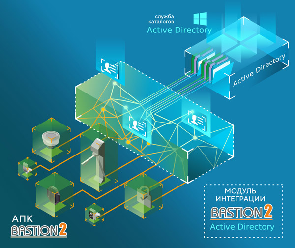 Bastion-2-Active-Directory_600.jpg Bastion-2-Active-Directory_600.jpg