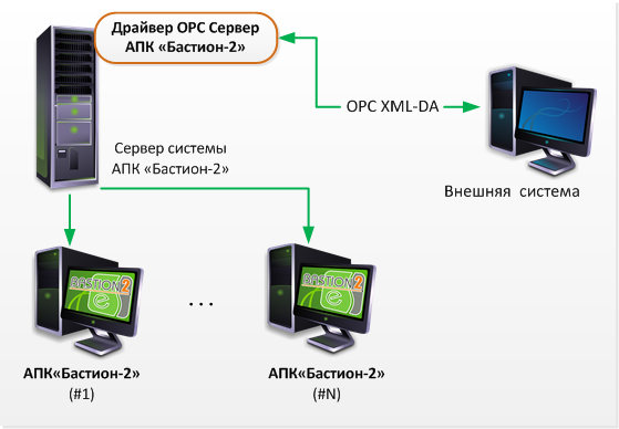 Bastion2-OPC_Server2.png Bastion2-OPC_Server2.png
