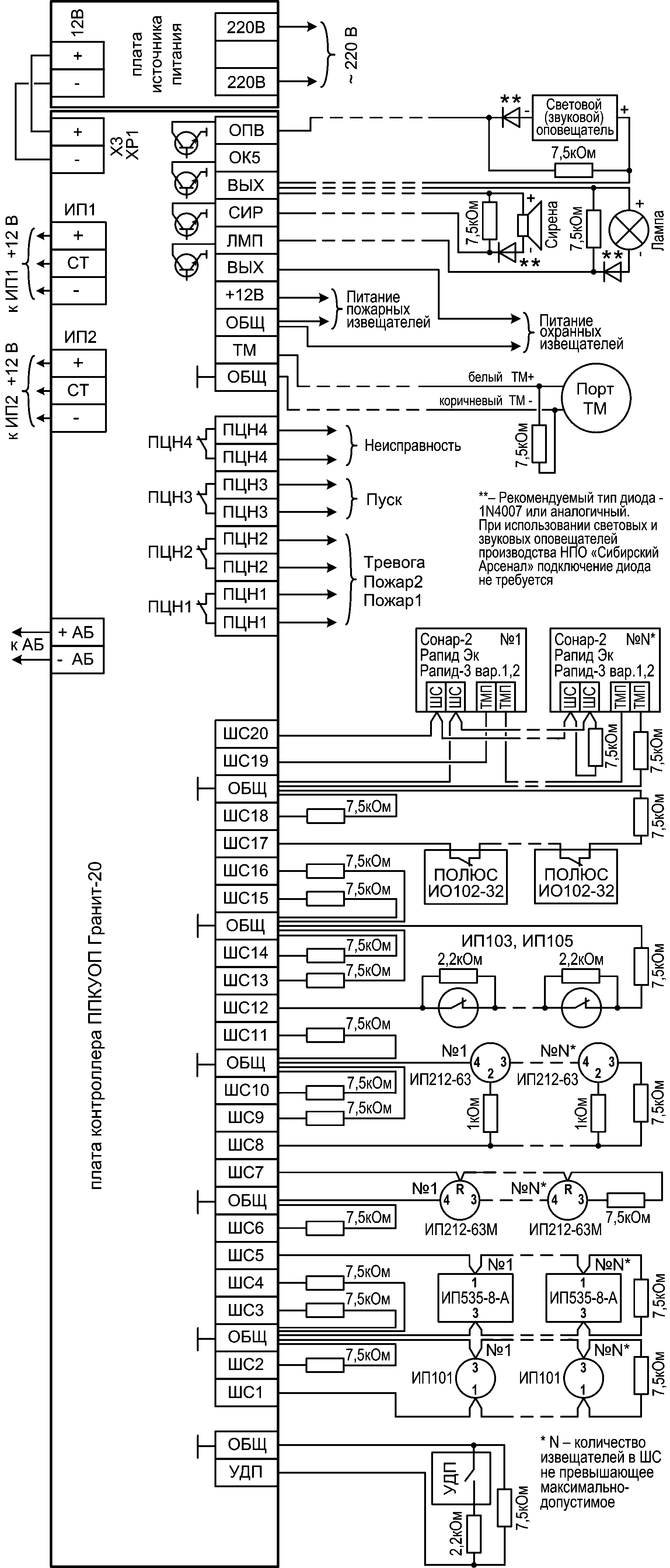 Схема внешних подключений ППКУОП Гранит-20 Прибор приемно-контрольный охранно-пожарный Гранит-20. Изображение 1