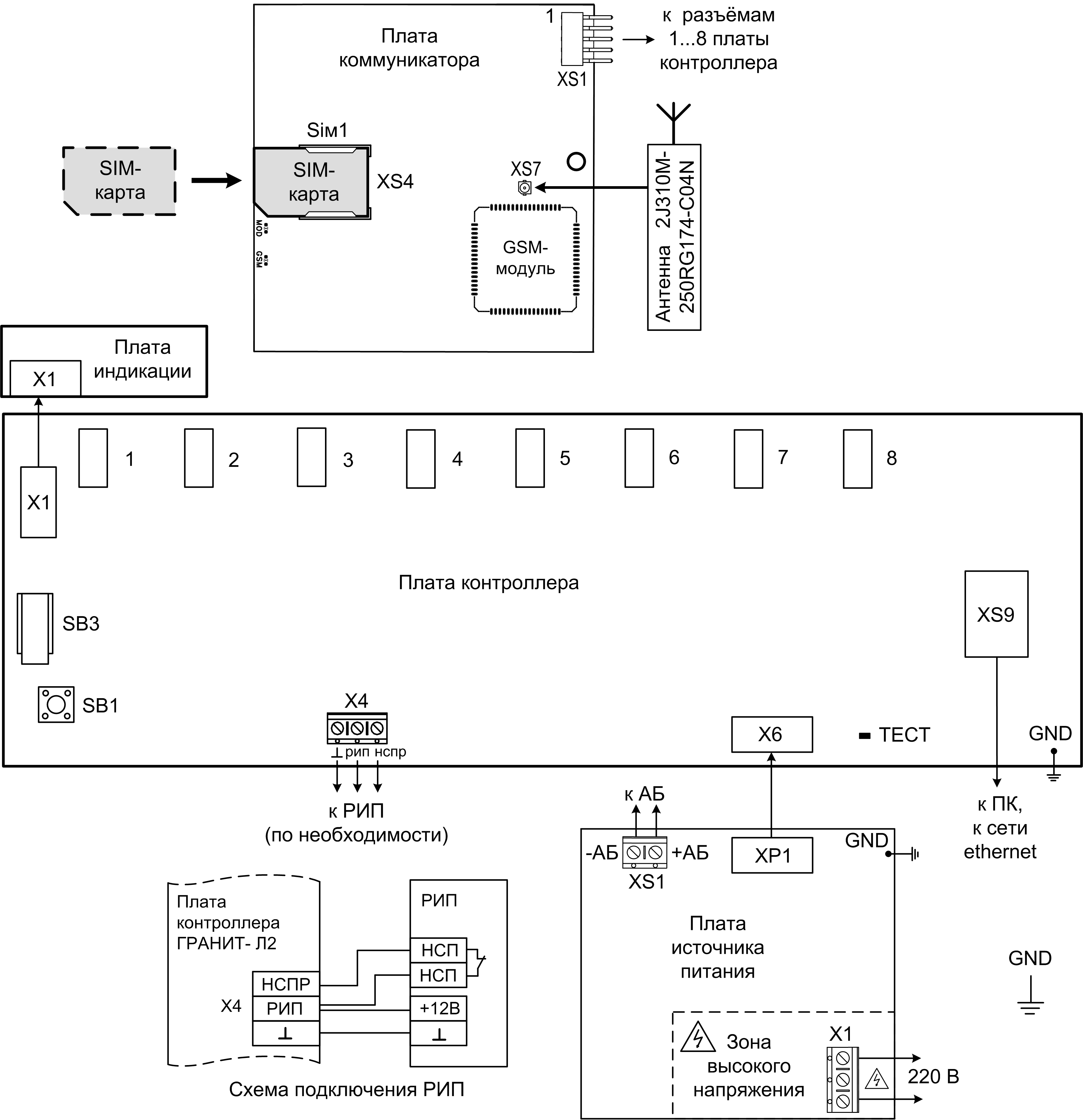 Схема соединений «Гранит Л2» Ethernet Центральный модем «Гранит-Л2» Концентратор 5. Изображение 1