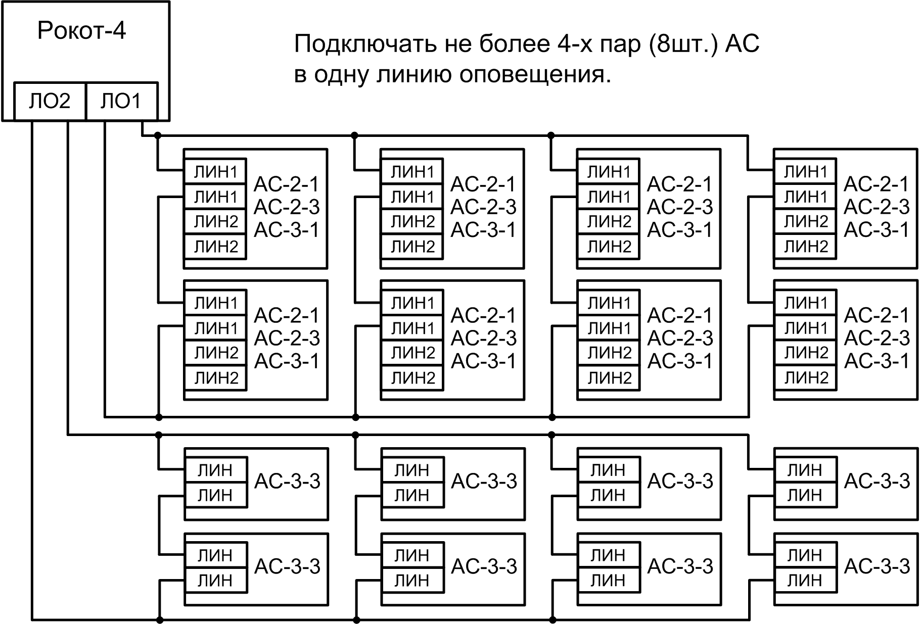 Схема подключения акустических систем «АС-2-1», «АС-2-3», «АС-3-1» и «АС-3-3» (параллельно-последовательное соединение) Прибор управления оповещением «Рокот-4». Изображение 1