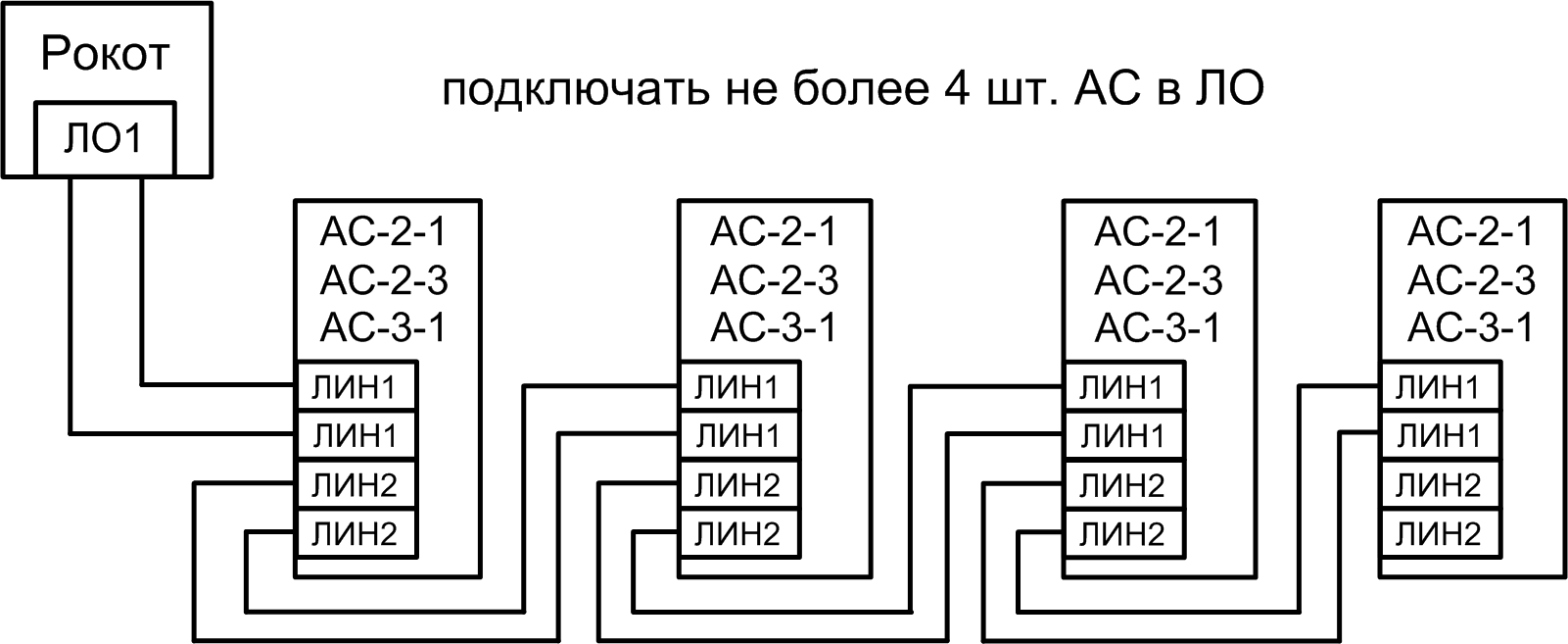 Схема подключения акустических систем «АС-2-1», «АС-2-3», «АС-3-1» (параллельное соединение) Пожарная система речевого оповещения «Рокот». Изображение 1