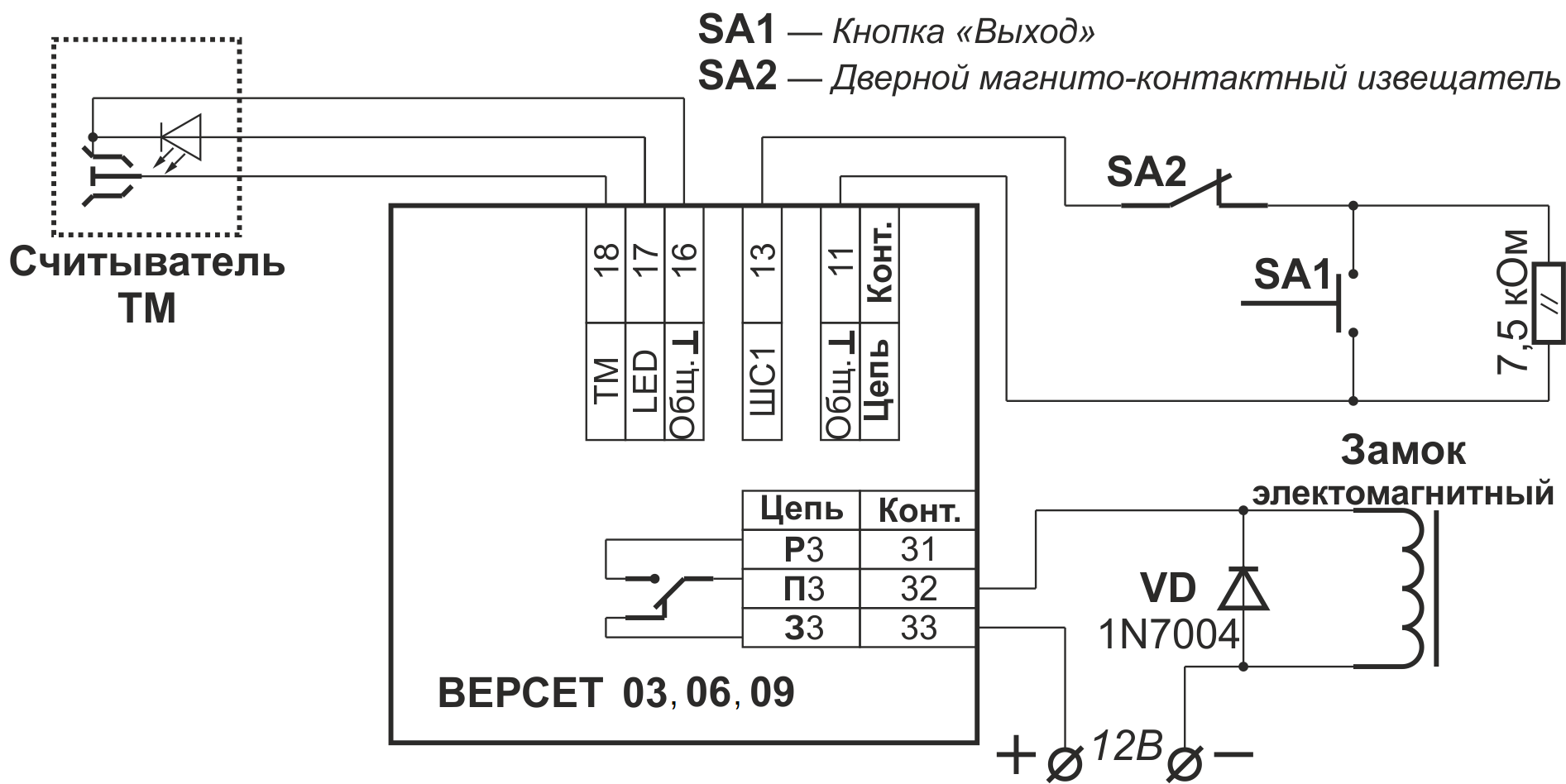 Схема организации Точки доступа Прибор приемно-контрольный охранно-пожарный ВЕРСЕТ 06. Изображение 1